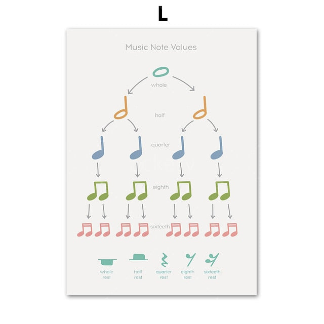 Music Theory Canvas Art