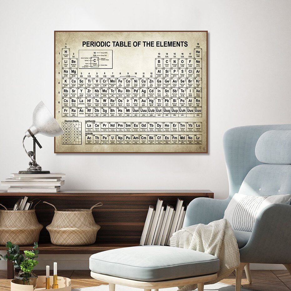 Microscope Chemistry Periodic Table Patent Canvas Art