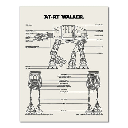 AT-AT Walker Star Wars Blueprint Canvas Art