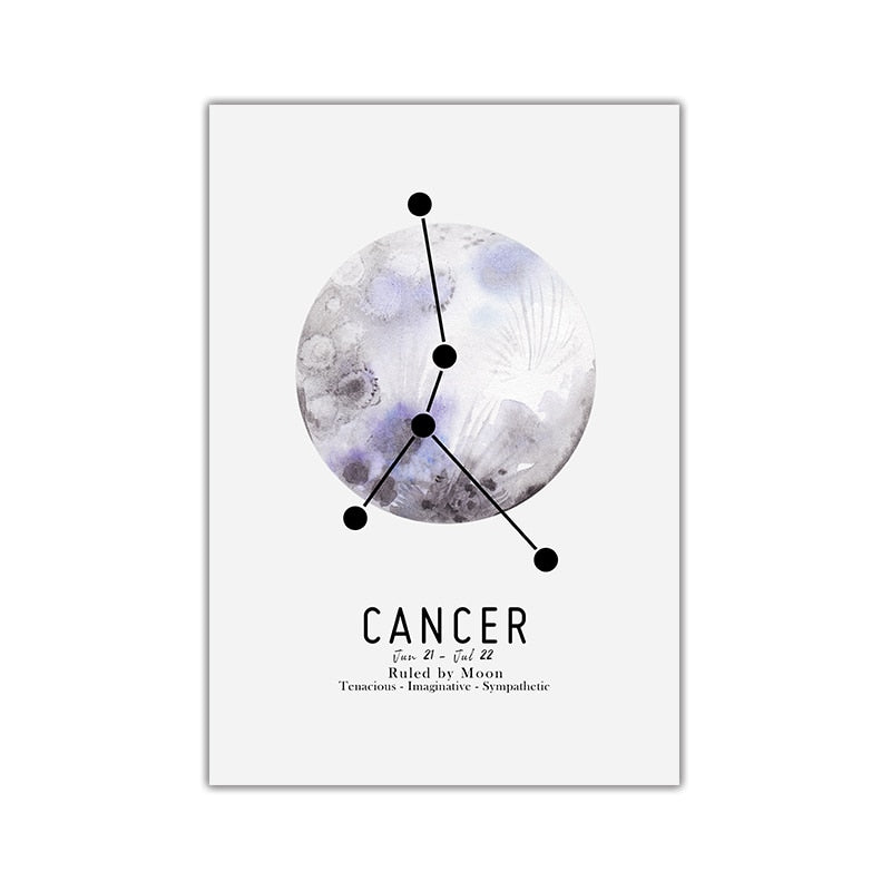 12 Constellations Zodiac Planet Canvas Art