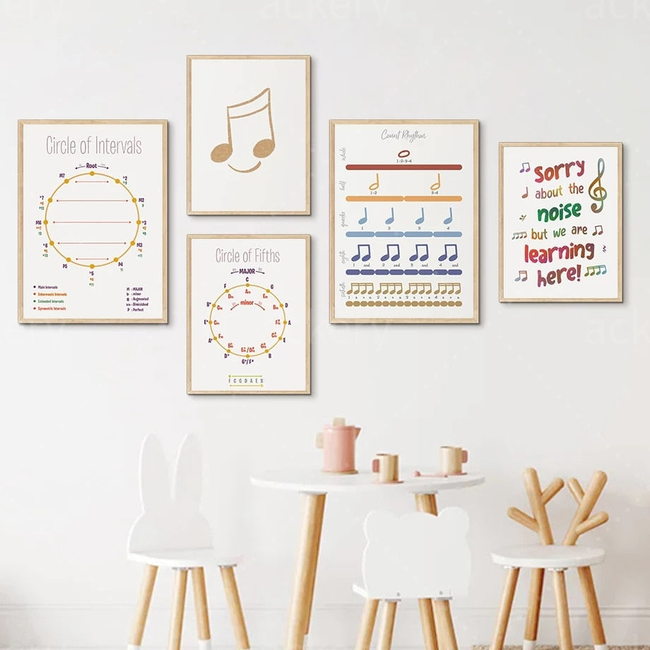 Music Theory Canvas Art