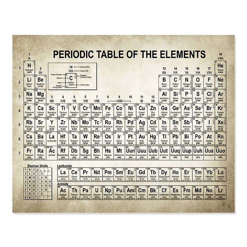 Microscope Chemistry Periodic Table Patent Canvas Art