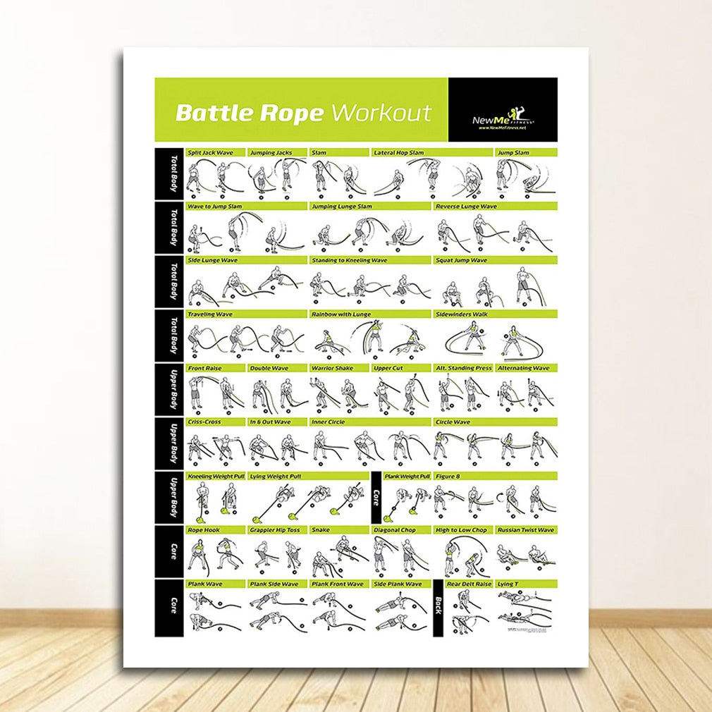 Training Workout Chart Canvas Art