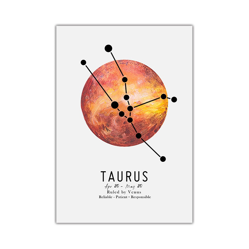 12 Constellations Zodiac Planet Canvas Art