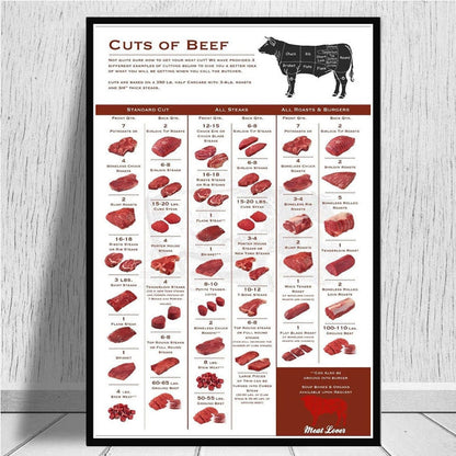 Kitchen Cattle Butcher Beef Cuts Diagram Meat Wall Art Canvas