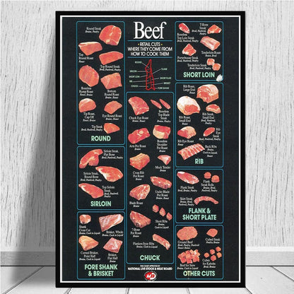 Kitchen Cattle Butcher Beef Cuts Diagram Meat Wall Art Canvas