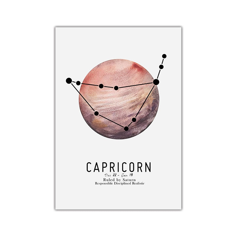 12 Constellations Zodiac Planet Canvas Art