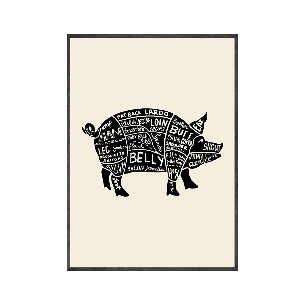 Meat Pig Chicken Cow Parts Canvas Art