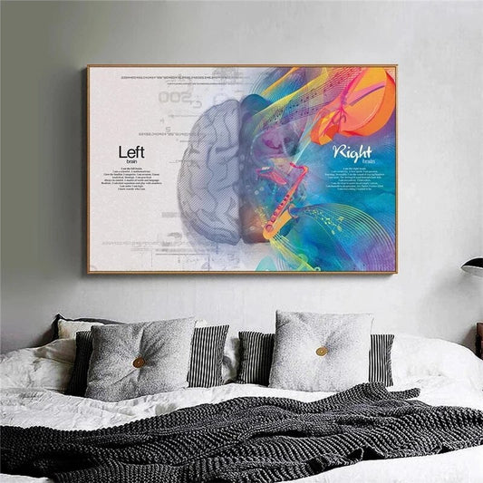 Left And Right Brain Canvas Art