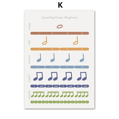 Music Theory Canvas Art