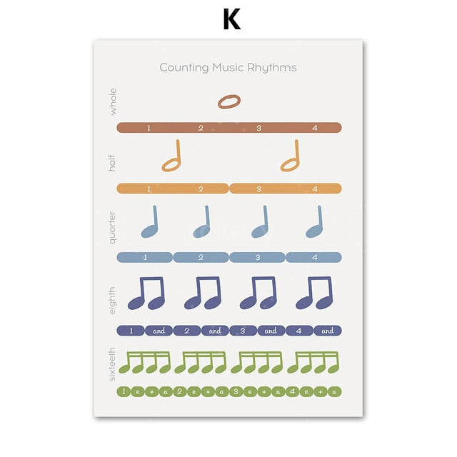 Music Theory Canvas Art