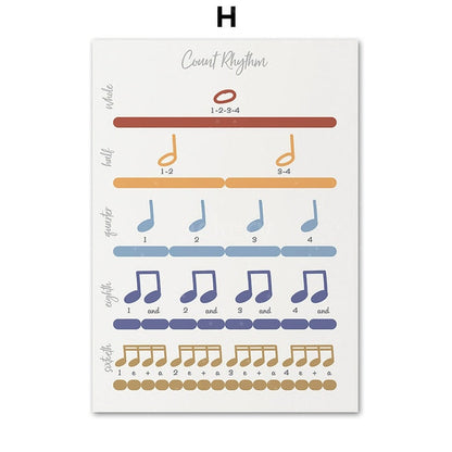 Music Theory Canvas Art