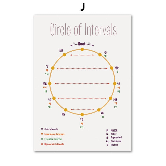 Music Theory Canvas Art