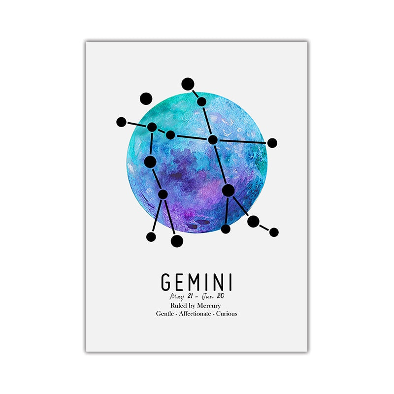 12 Constellations Zodiac Planet Canvas Art