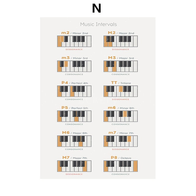 Music Theory Canvas Art