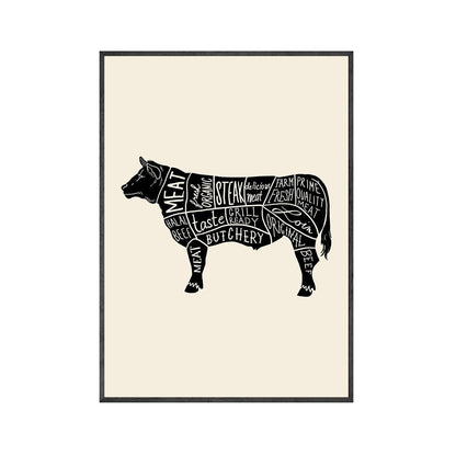 Meat Pig Chicken Cow Parts Canvas Art