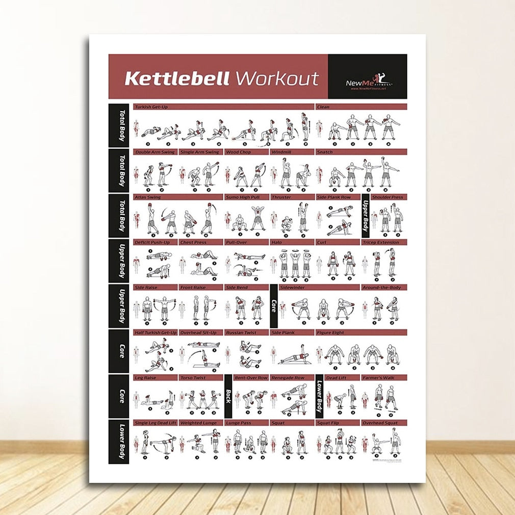 Training Workout Chart Canvas Art