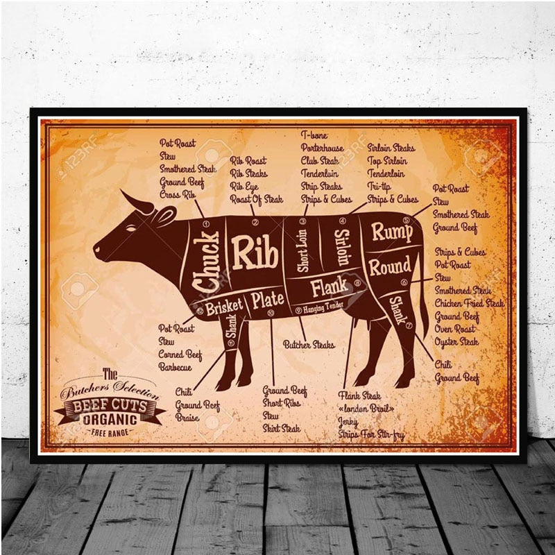 Kitchen Cattle Butcher Beef Cuts Diagram Meat Wall Art Canvas