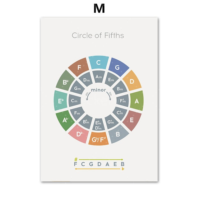 Music Theory Canvas Art