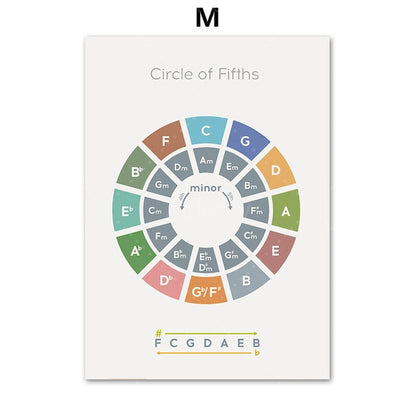 Music Theory Canvas Art