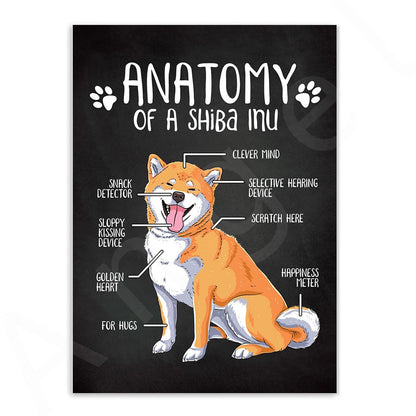 Anatomy of Dogs Canvas Art