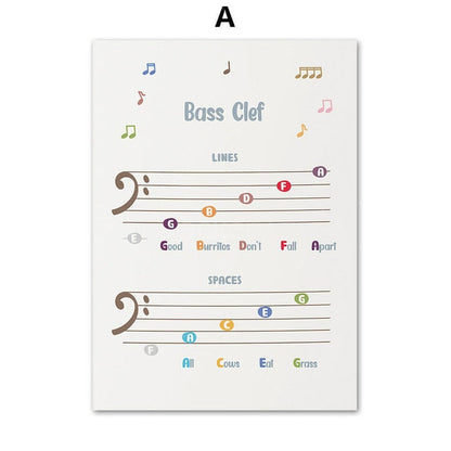 Music Theory Canvas Art