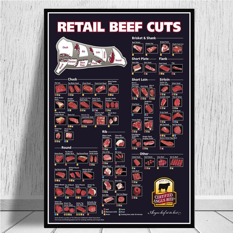 Kitchen Cattle Butcher Beef Cuts Diagram Meat Wall Art Canvas