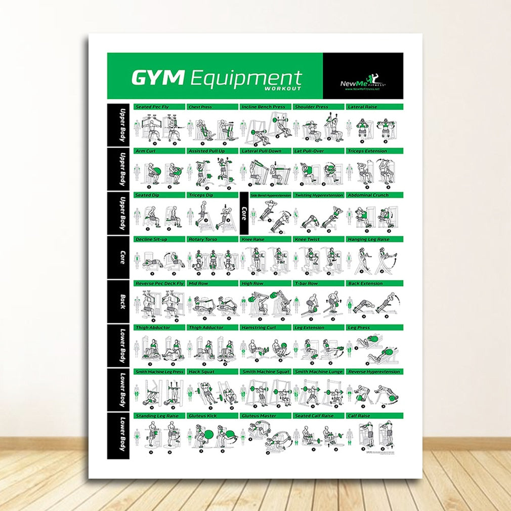 Training Workout Chart Canvas Art