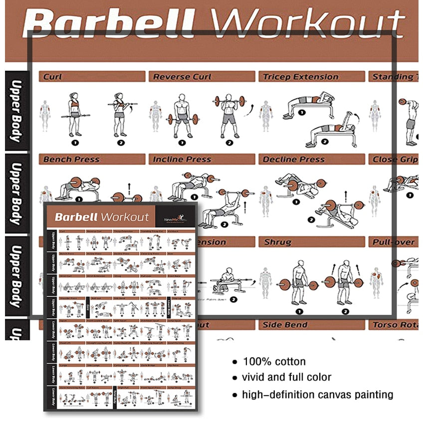 Training Workout Chart Canvas Art