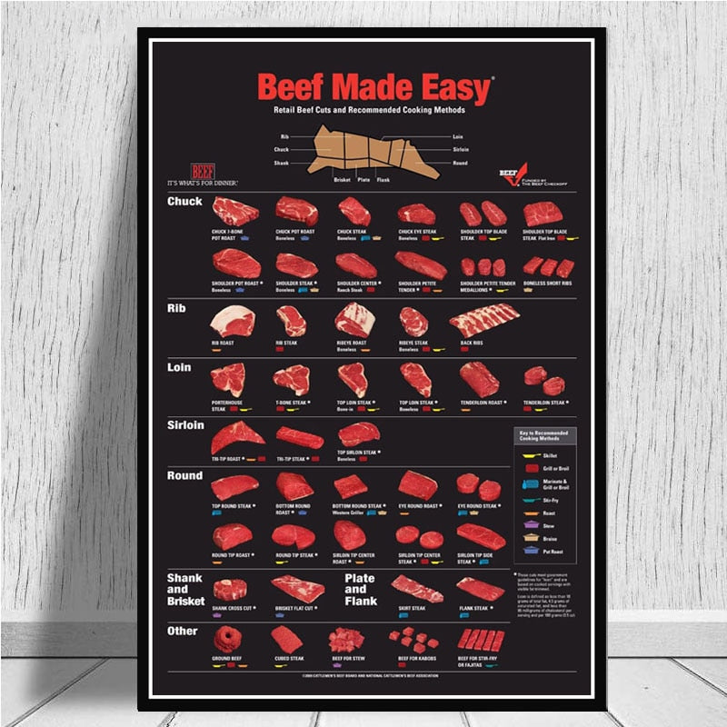 Kitchen Cattle Butcher Beef Cuts Diagram Meat Wall Art Canvas