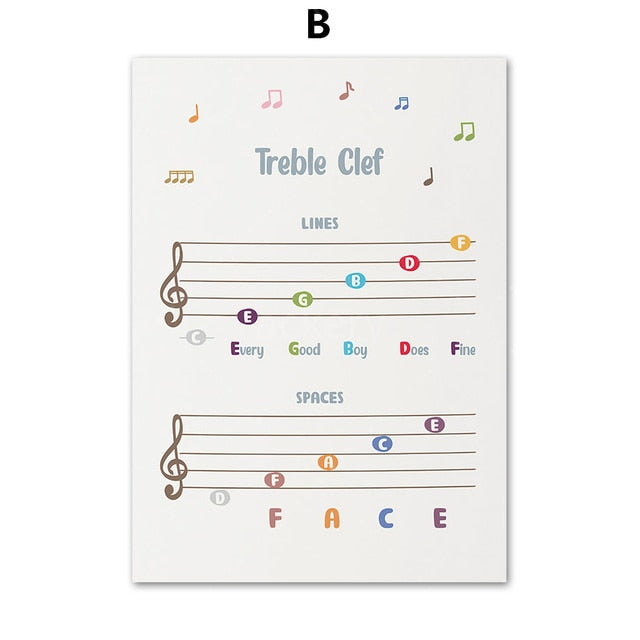 Music Theory Canvas Art