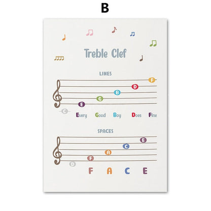 Music Theory Canvas Art