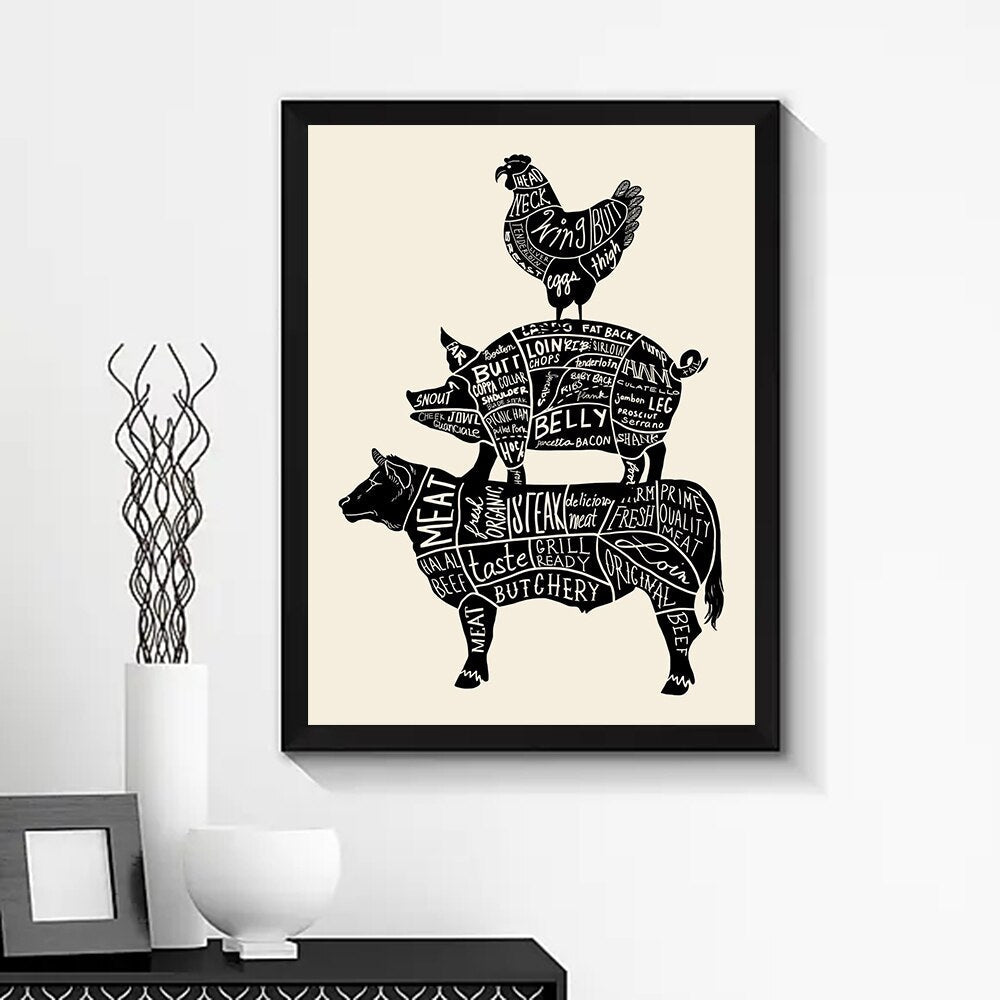 Meat Pig Chicken Cow Parts Canvas Art