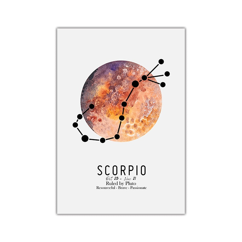 12 Constellations Zodiac Planet Canvas Art