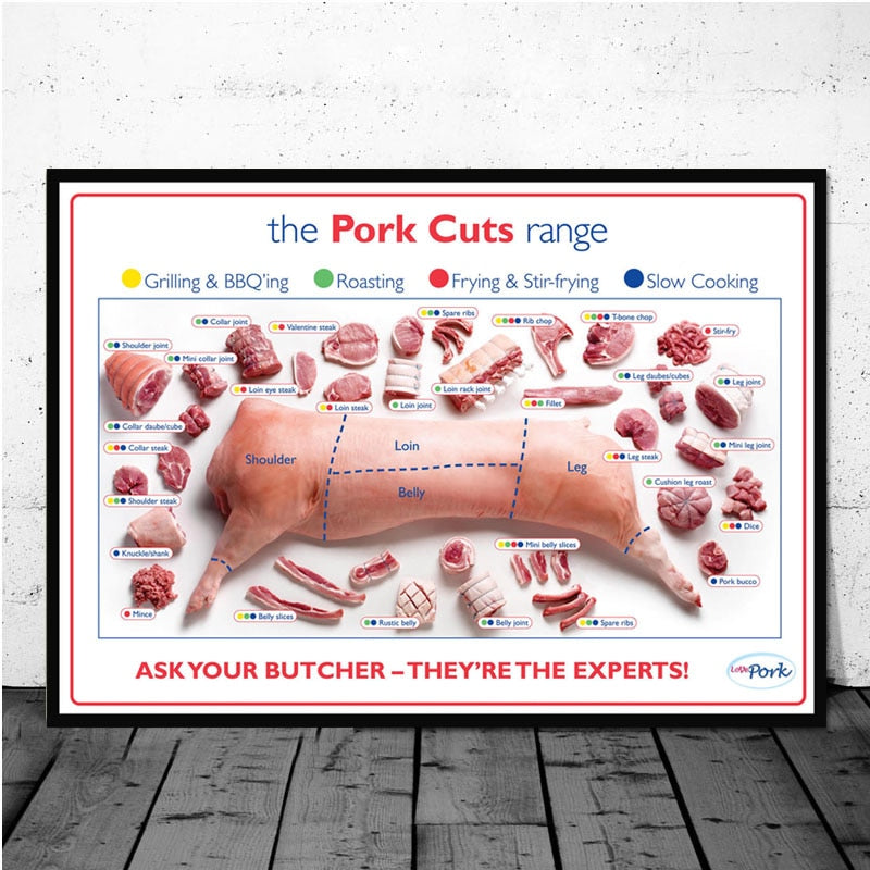 Kitchen Cattle Butcher Beef Cuts Diagram Meat Wall Art Canvas