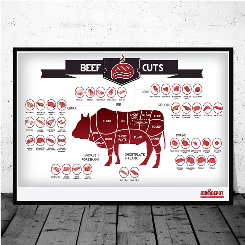 Kitchen Cattle Butcher Beef Cuts Diagram Meat Wall Art Canvas