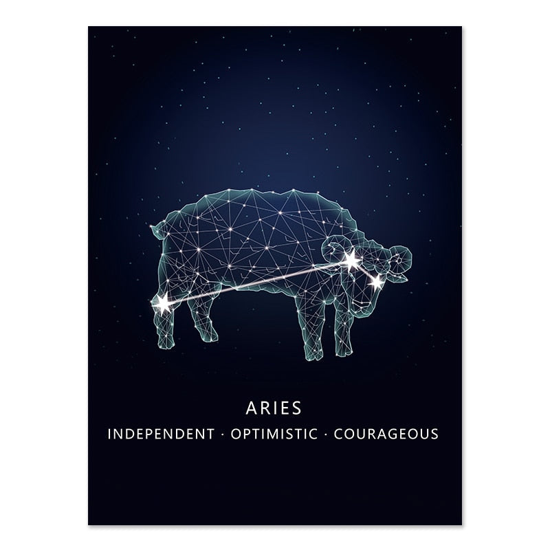 Zodiac Sign Astrology Canvas Art