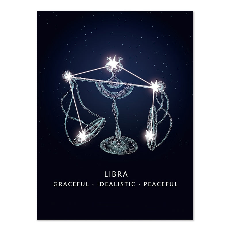 Zodiac Sign Astrology Canvas Art